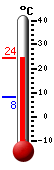 Currently: 23.6, Max: 23.6, Min: 8.1